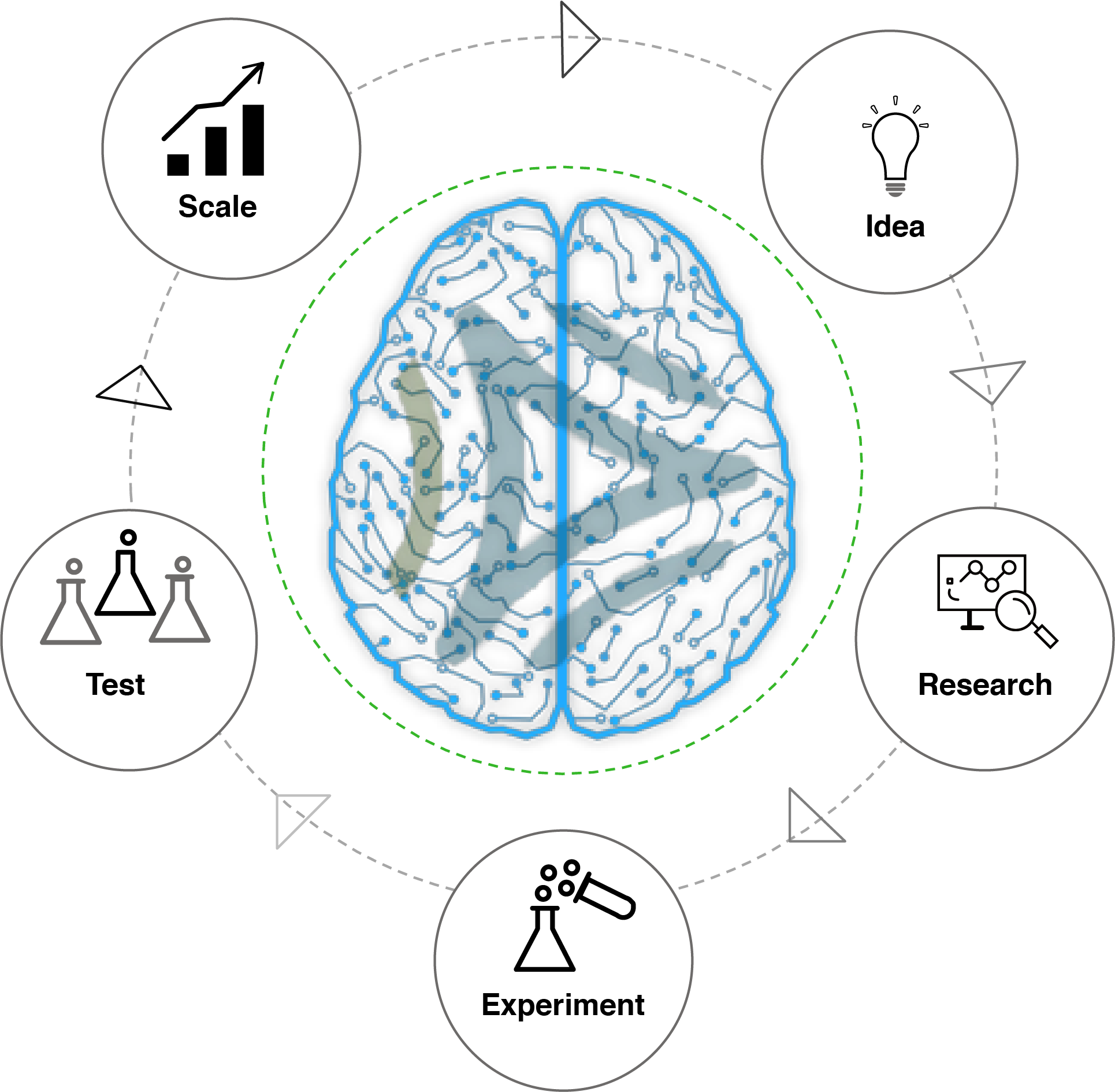 Diverse Problems Tackled By Diverse Thoughts