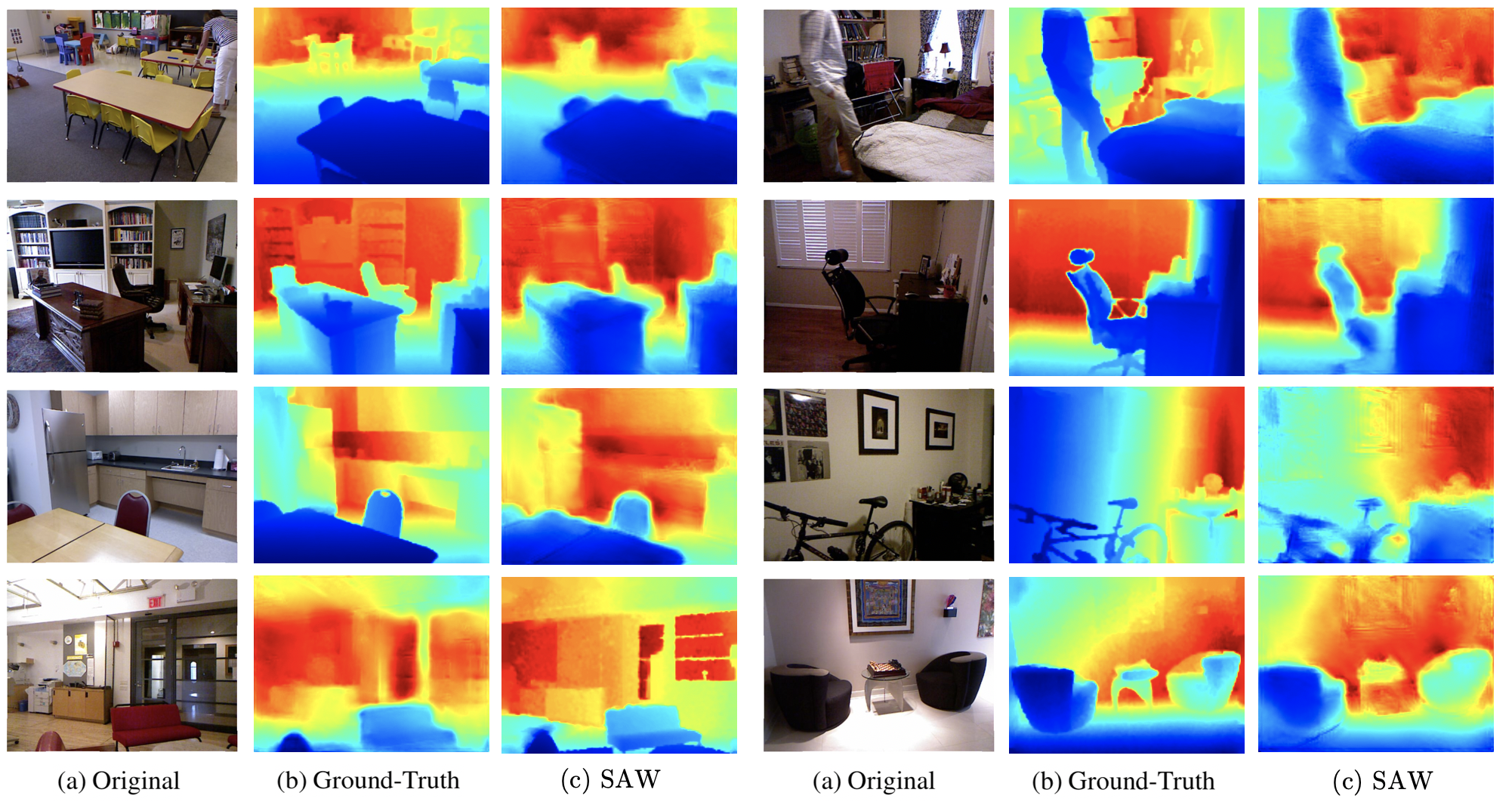 Multilevel Architecture for Depth Estimation