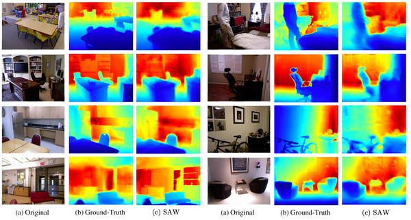 Multilevel Architecture for Depth Estimation