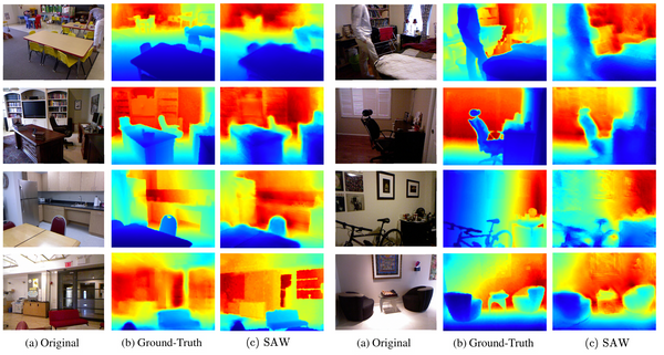 Multilevel  Architecture for Depth Estimation